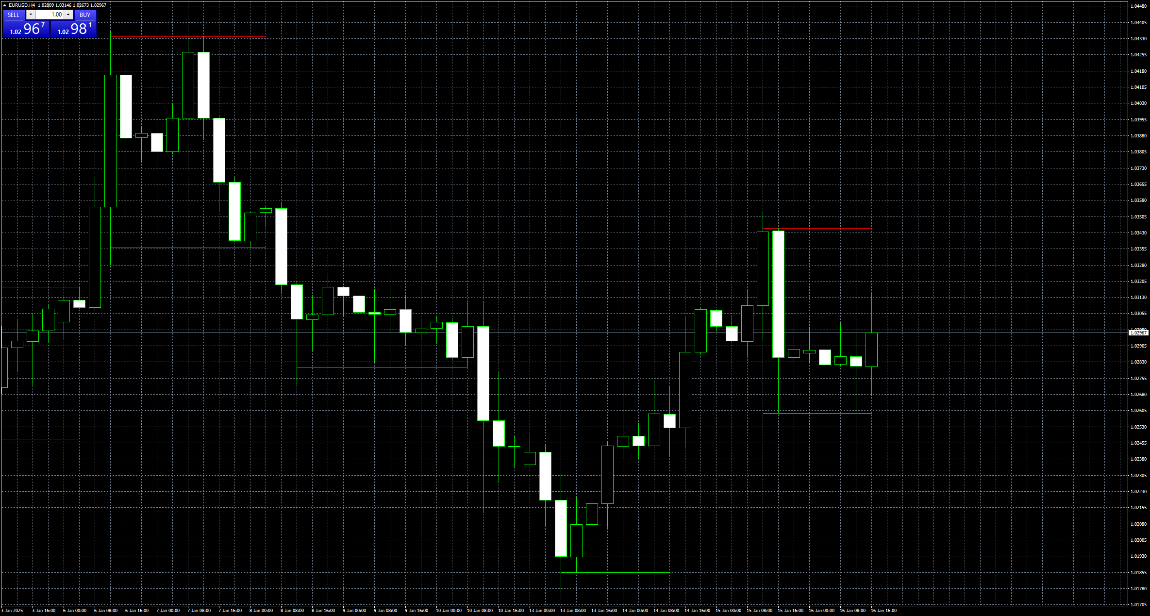 eurusd-h4-stratos-trading-pty.png