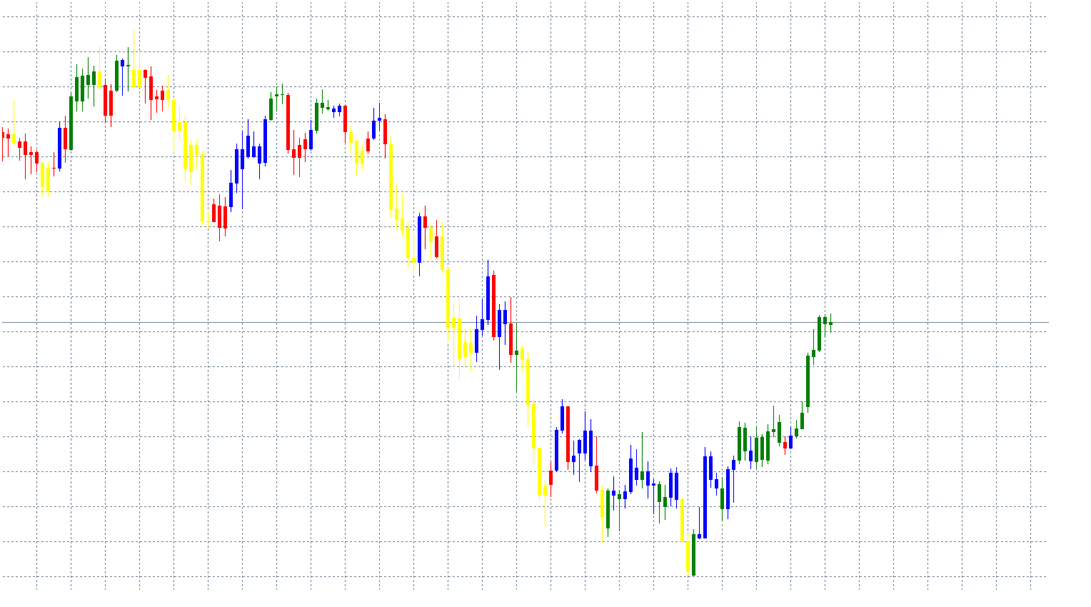 usdjpy-d1-forex-capital-markets.png