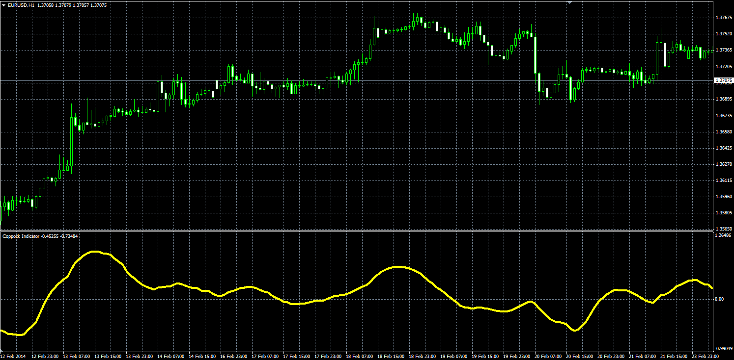 Coppock_MQL.PNG