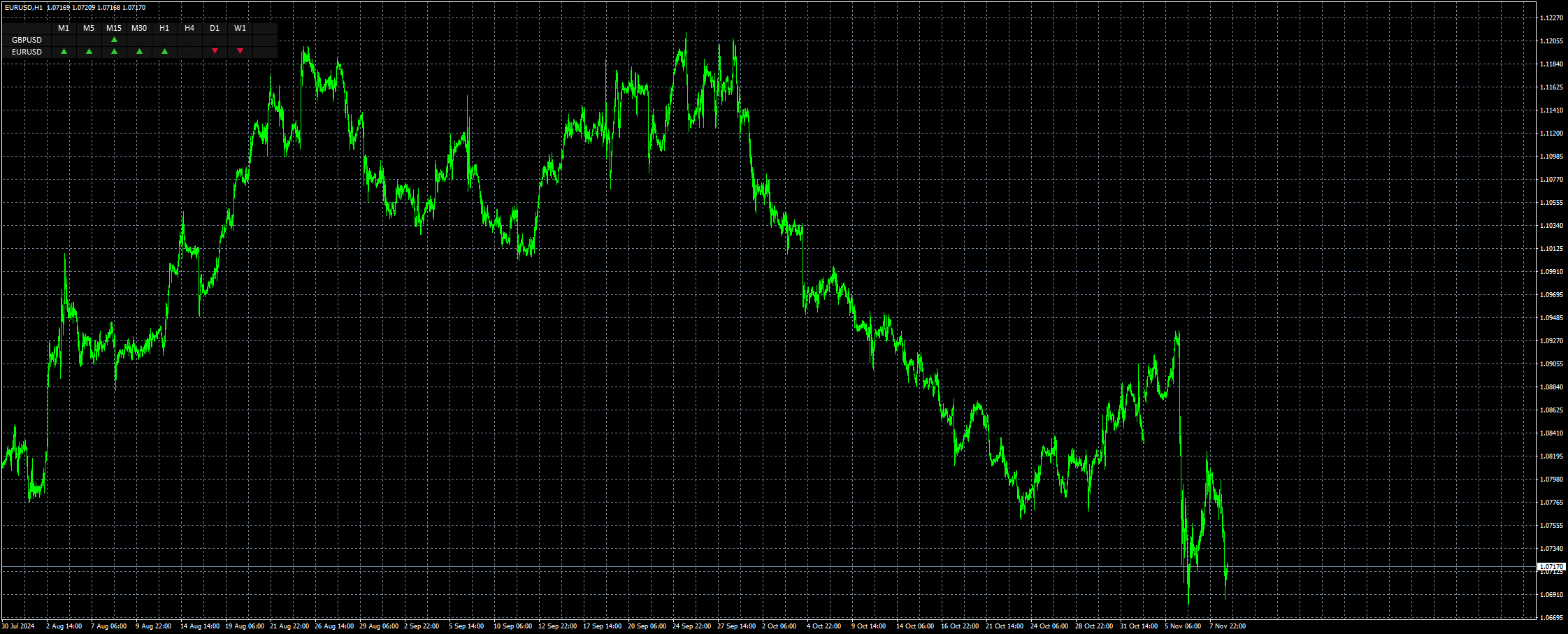eurusd-h1-stratos-trading-pty-2.png