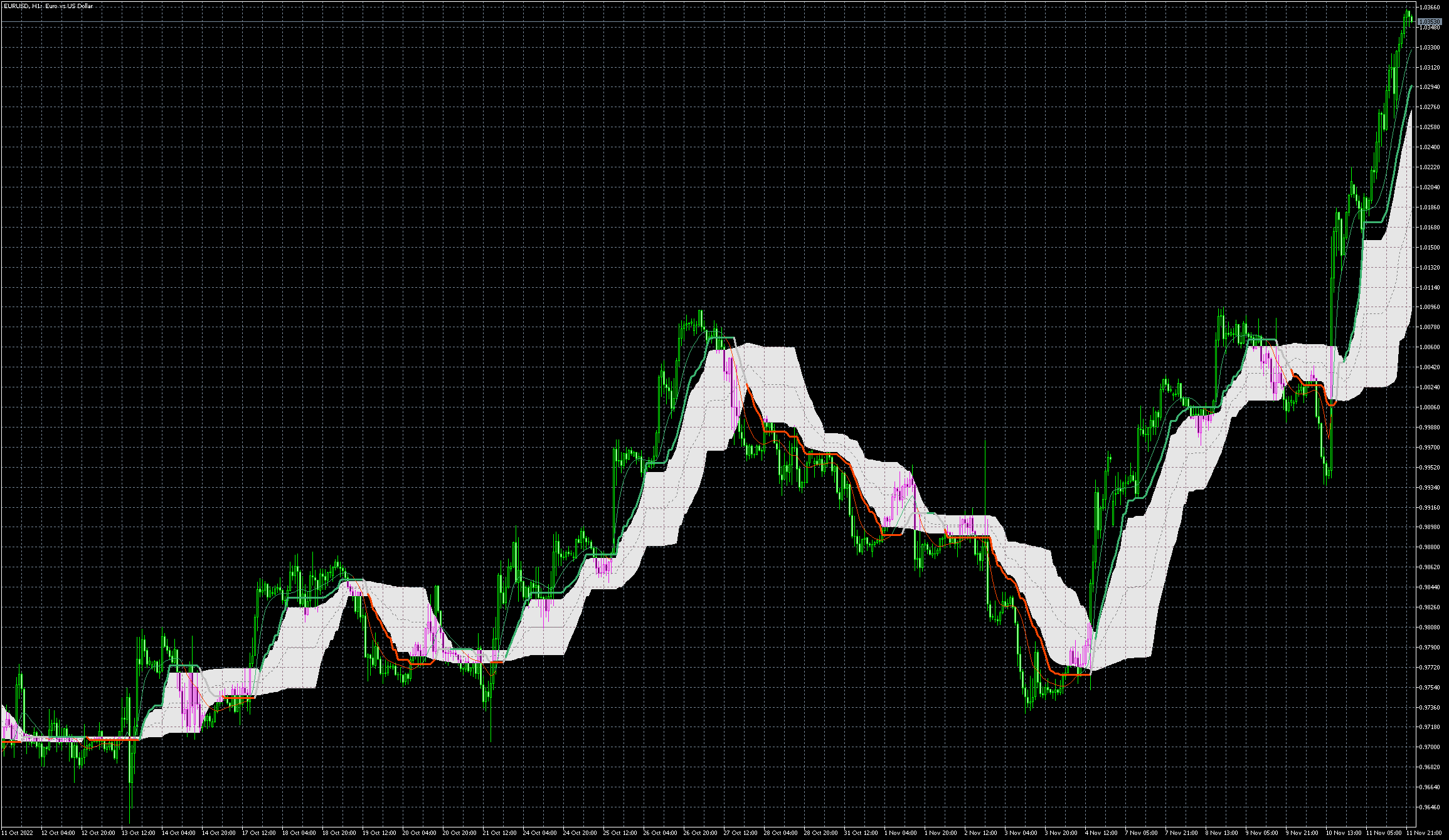 eurusd-h1-metaquotes-software-corp.png