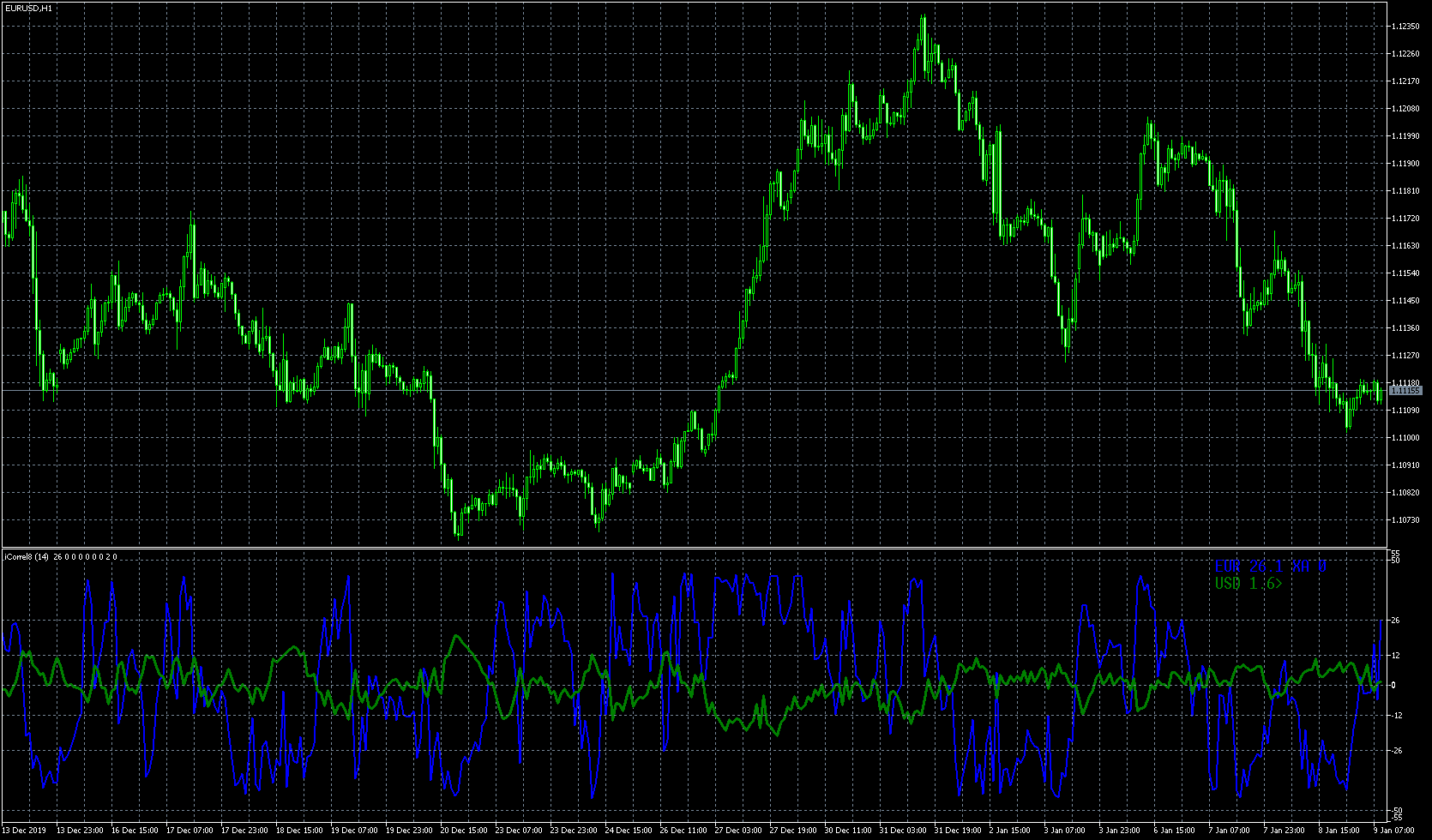 eurusd-h1-admiral-markets-group.png
