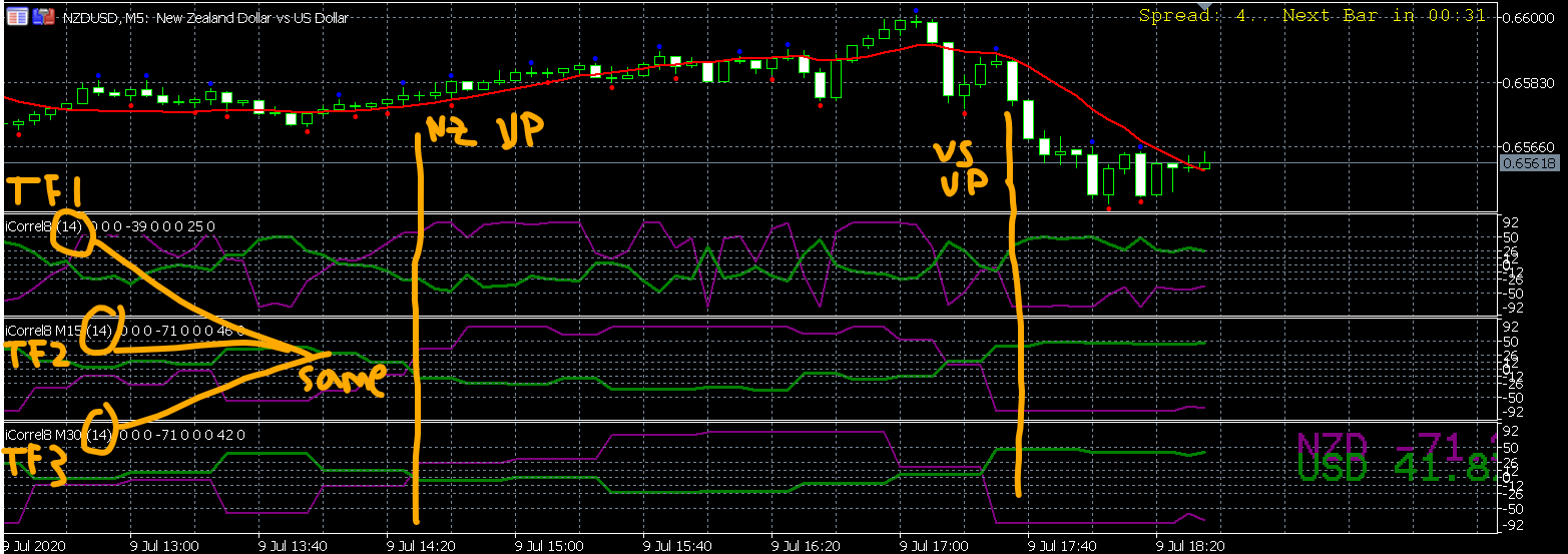 correlation 3tf indicator.png