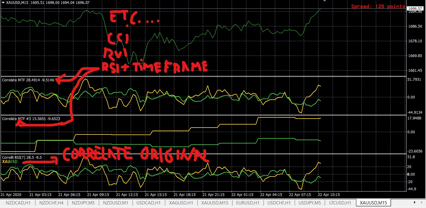 Correlate MTF mq4 additions.jpg