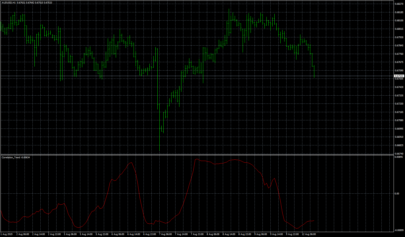audusd-h1-fxcm-australia-pty.png