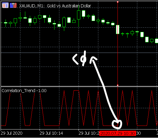 CORRELATION TREND M1 .png