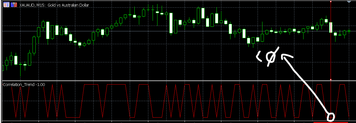CORRELATION TREND M15.png
