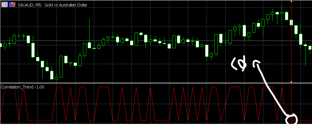 CORRELATION TREND M5.png
