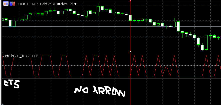 CORRELATION TREND SIGNAL no past arrows.png