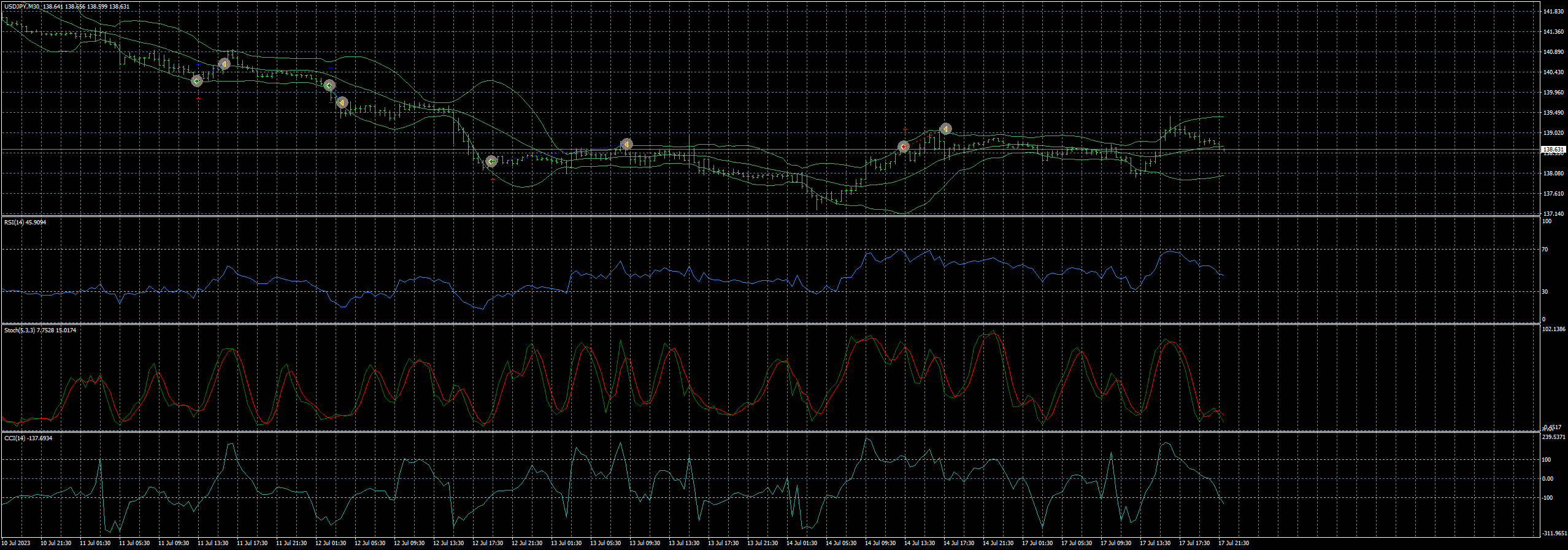 usdjpy-m30-fxcm-australia-pty.png
