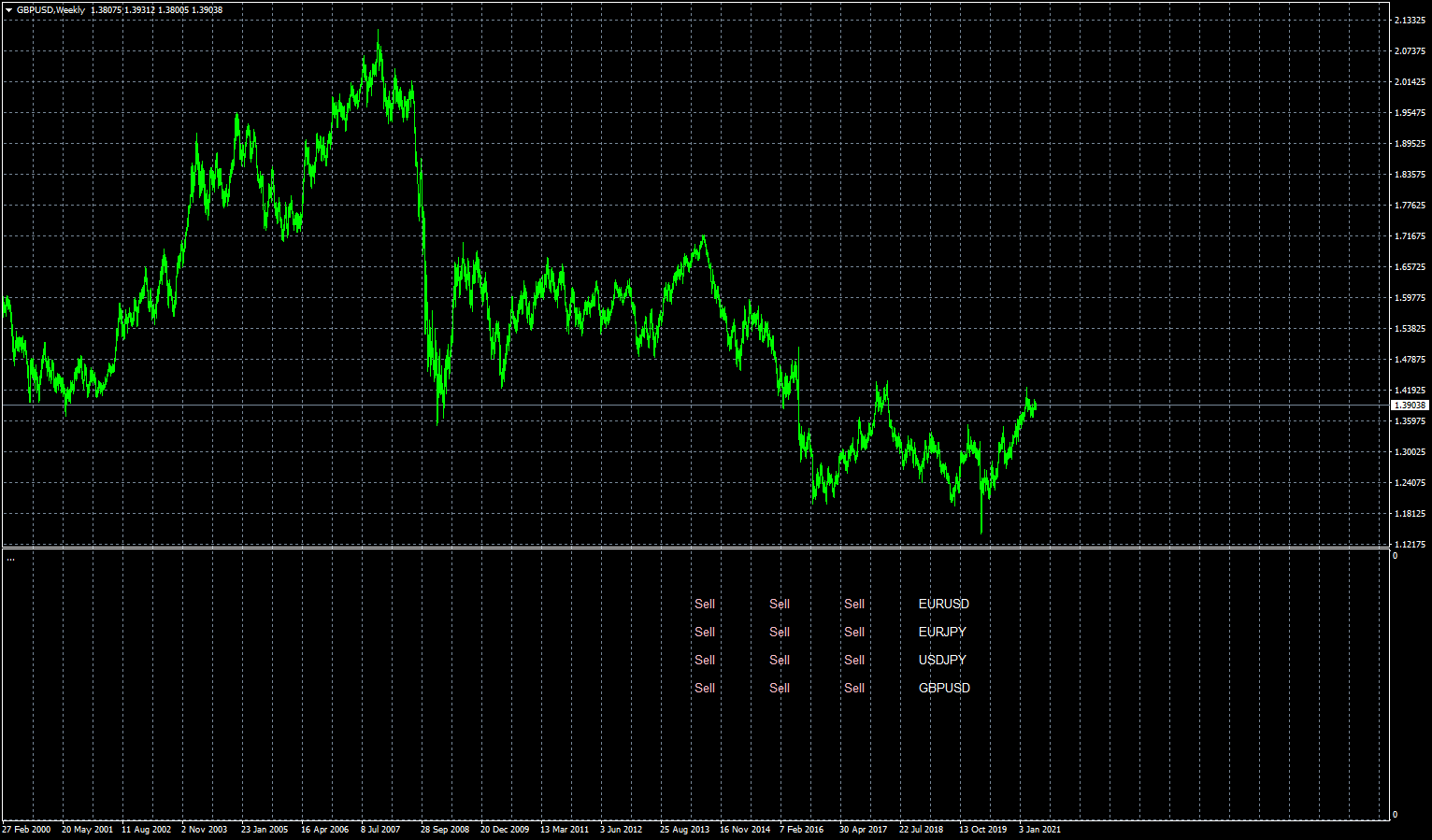 gbpusd-w1-fxcm-australia-pty.png