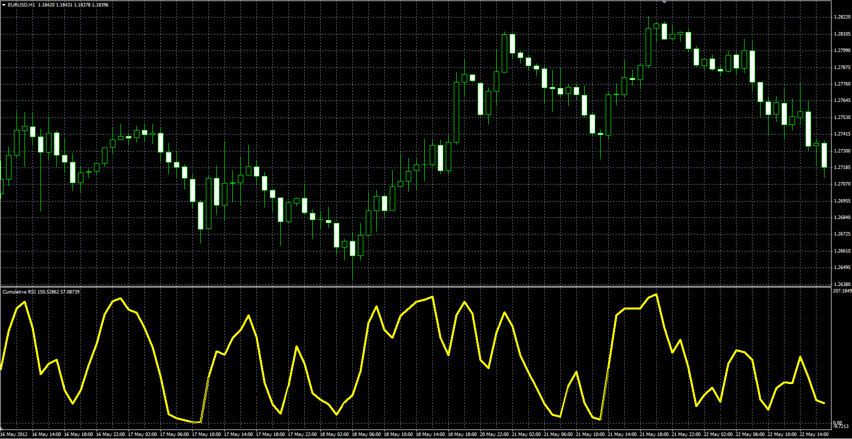 Cumulative_RSI_MQL.PNG