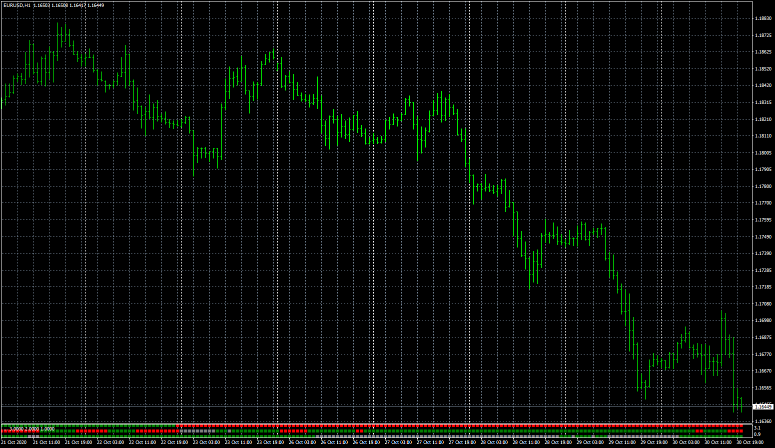 eurusd-h1-fxcm-australia-pty.png