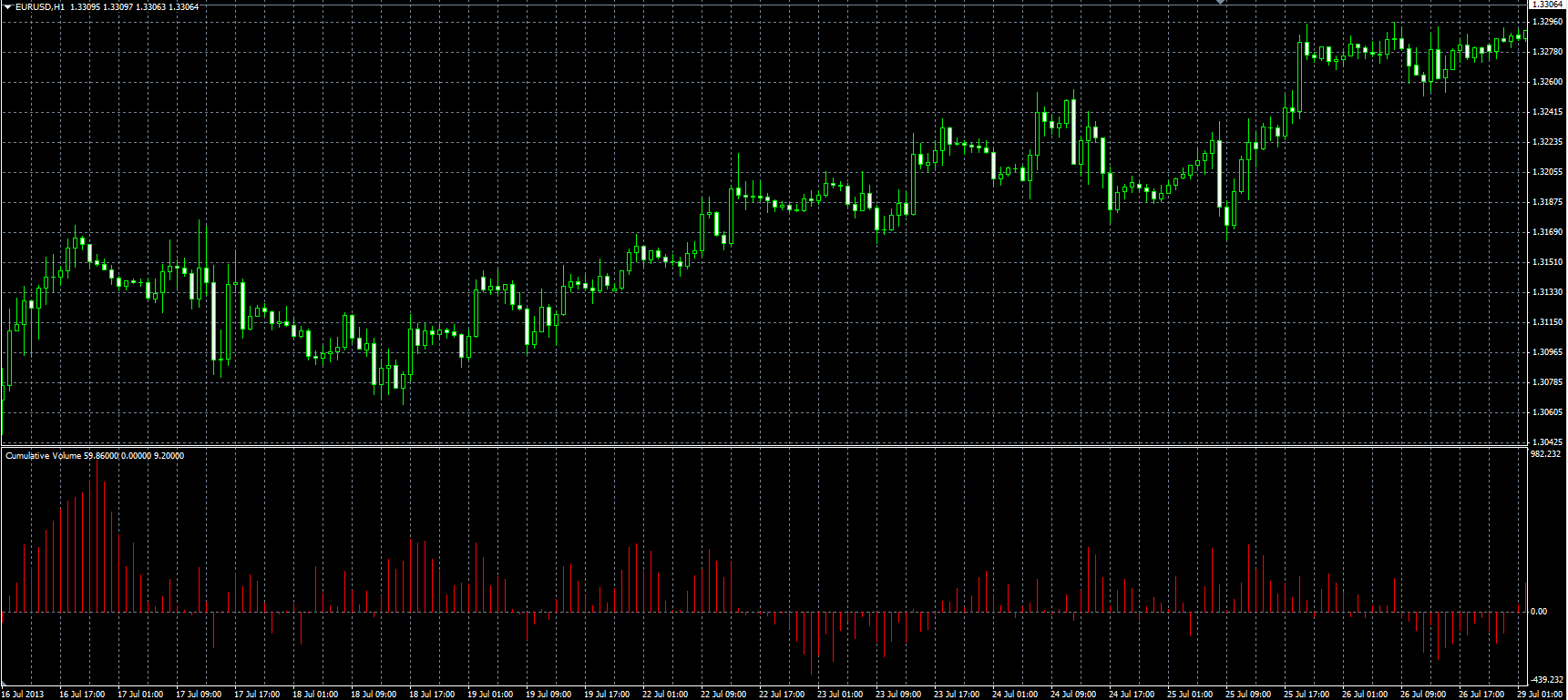 Cumulative_Volume_MQL.PNG