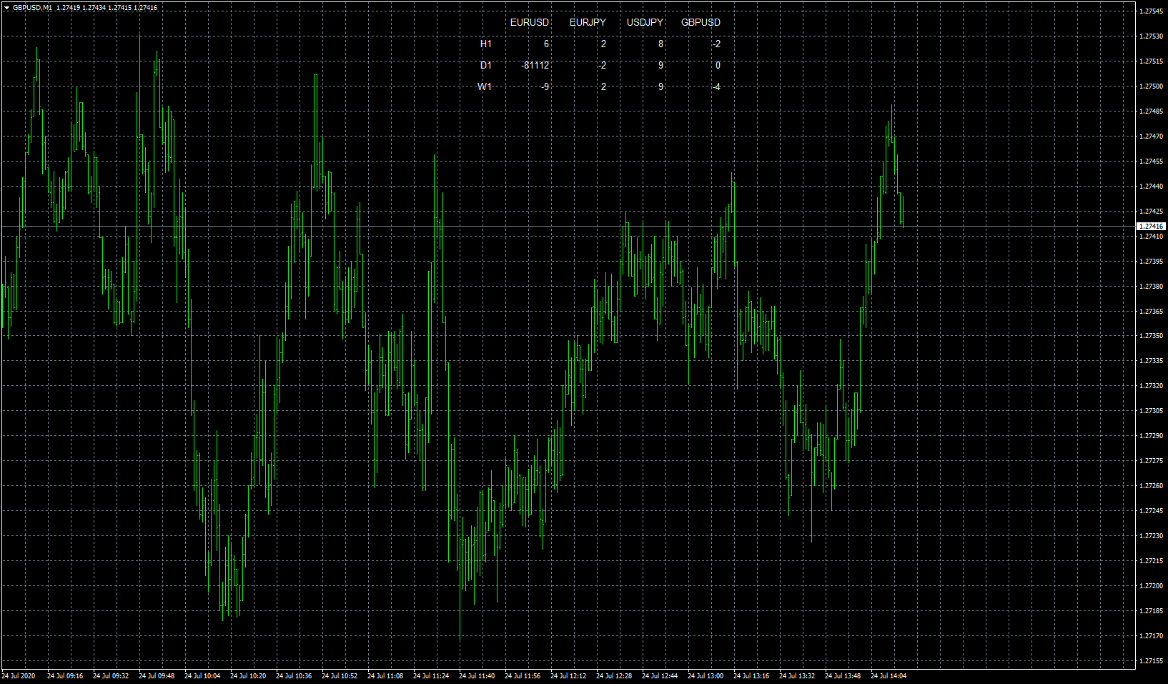 gbpusd-m1-forex-capital-markets-2.png