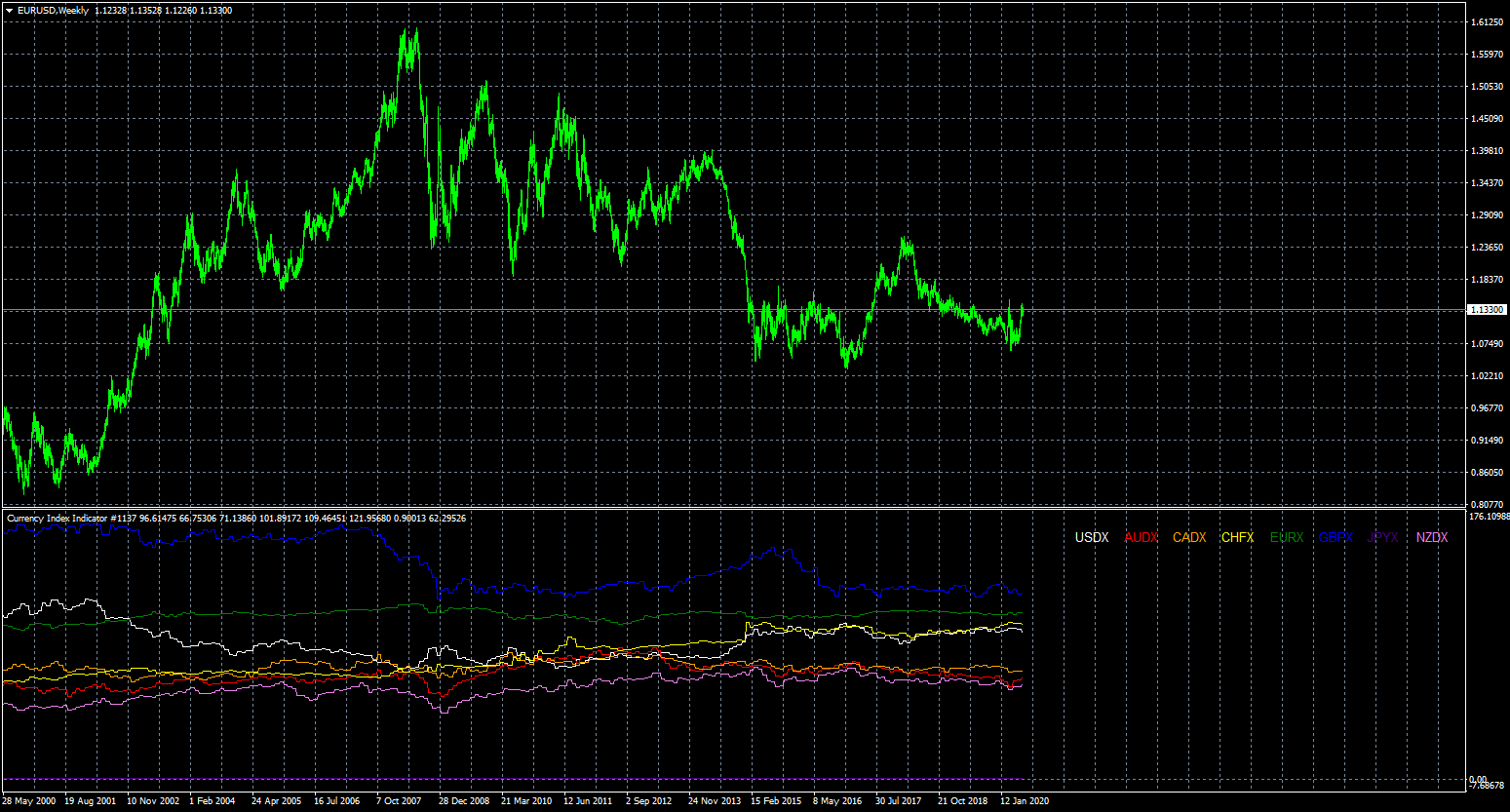 eurusd-w1-fxcm-australia-pty.png