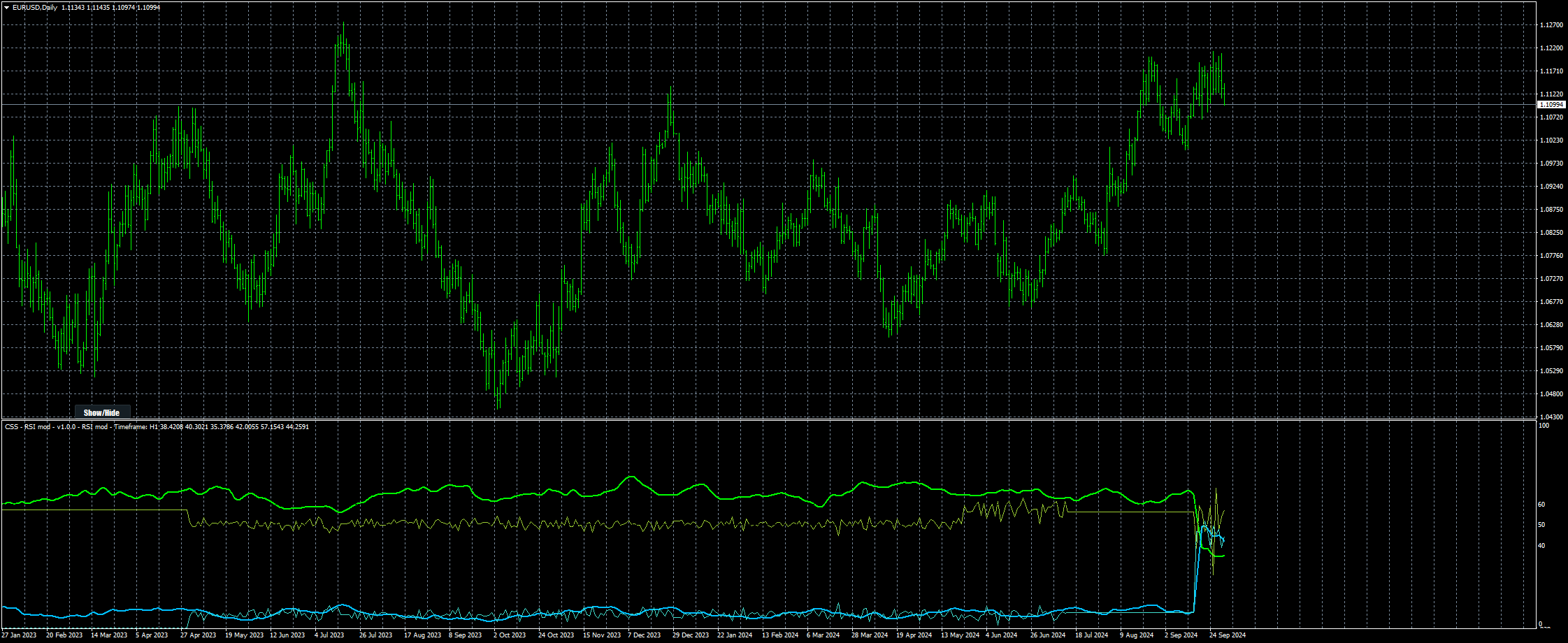 eurusd-d1-stratos-trading-pty-2.png