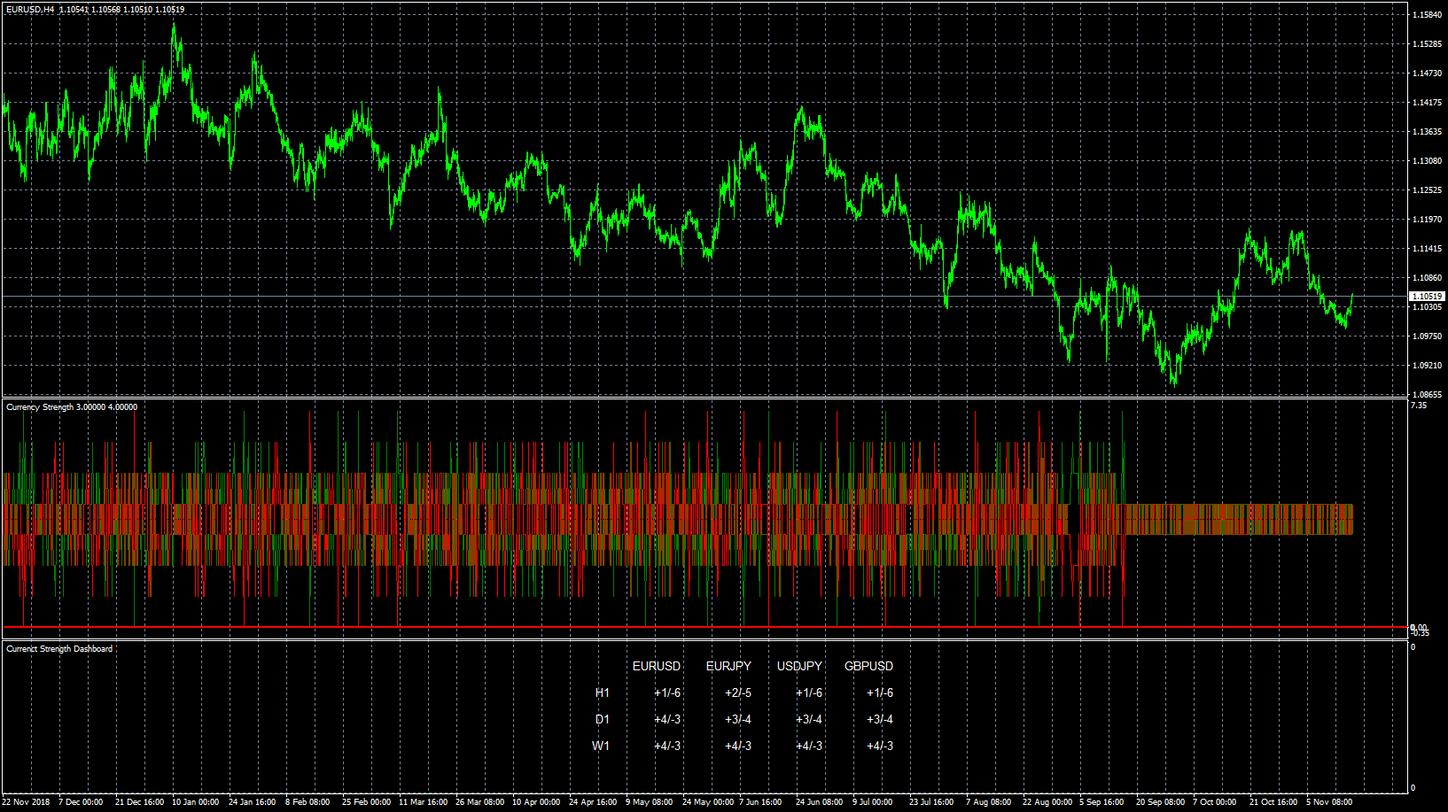 eurusd-h4-forex-capital-markets.png
