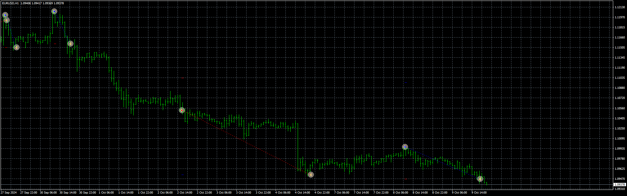 eurusd-h1-stratos-trading-pty.png