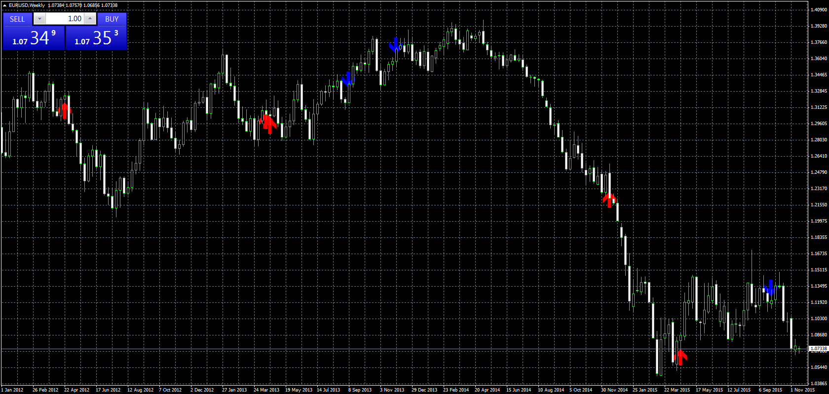eurusd-w1-forex-capital-markets.png