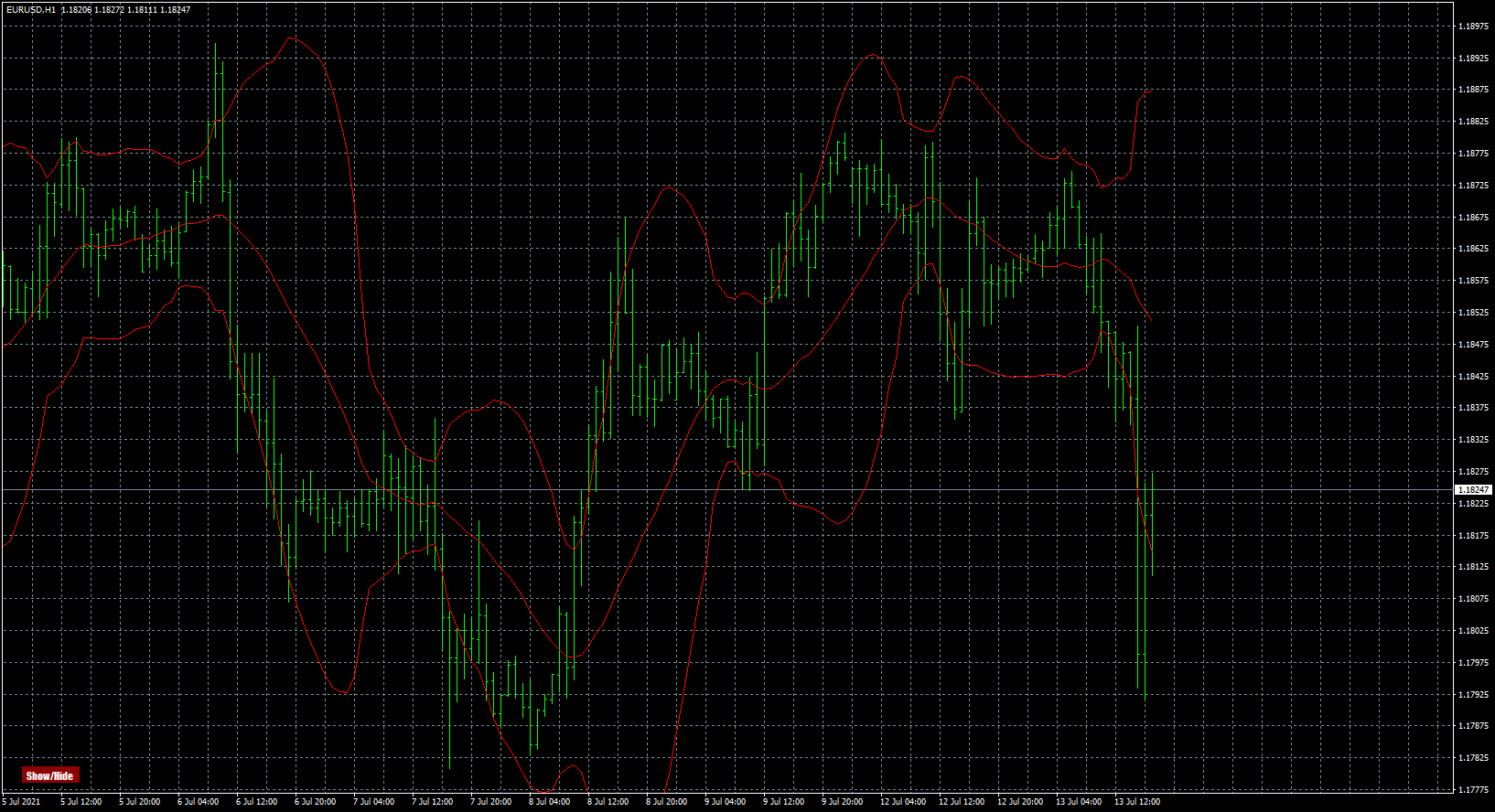 eurusd-h1-fxcm-australia-pty-2.png