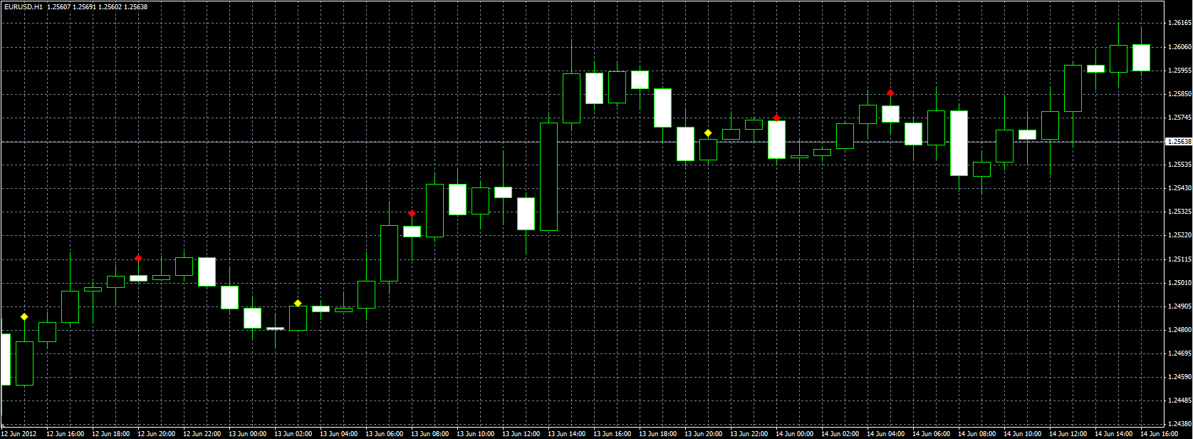 Custom_Pattern_MQL.PNG