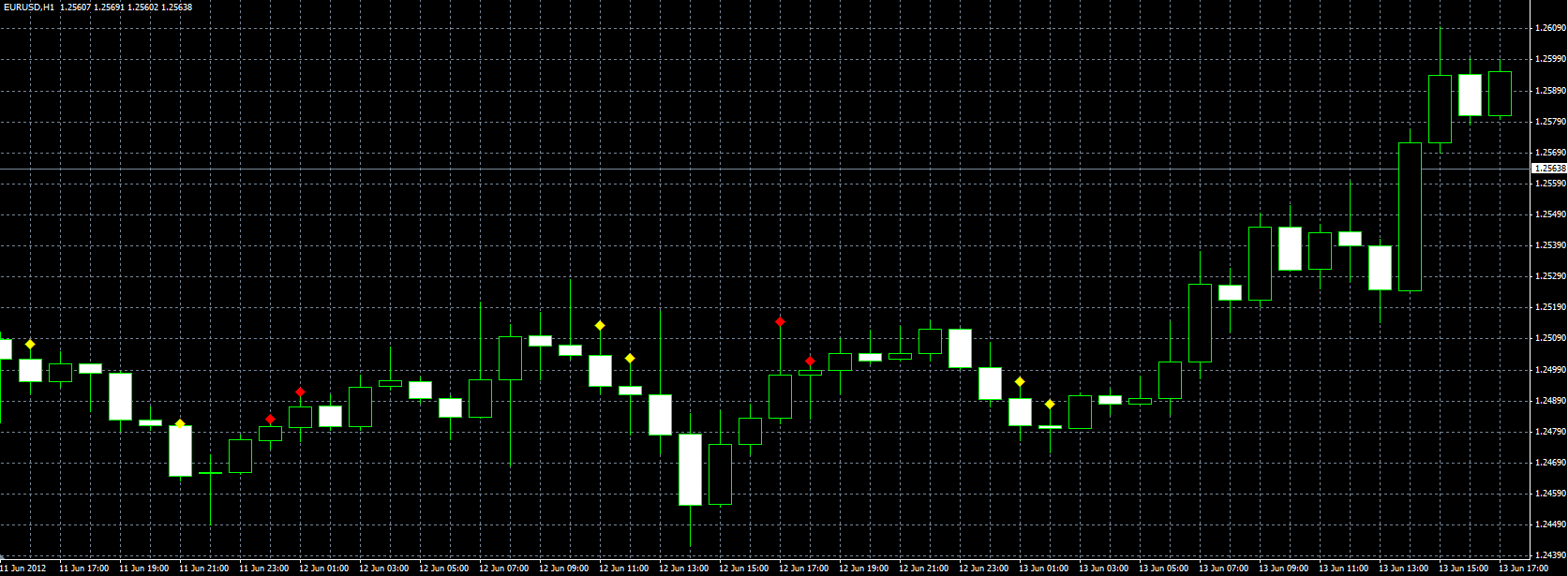 Custom_Pattern_MQL2.PNG