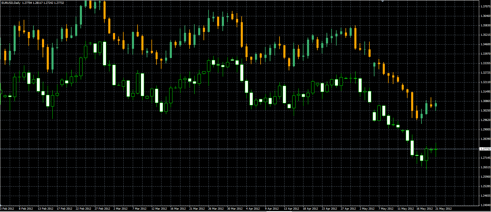 Custom_Day_Candles_MQL.PNG