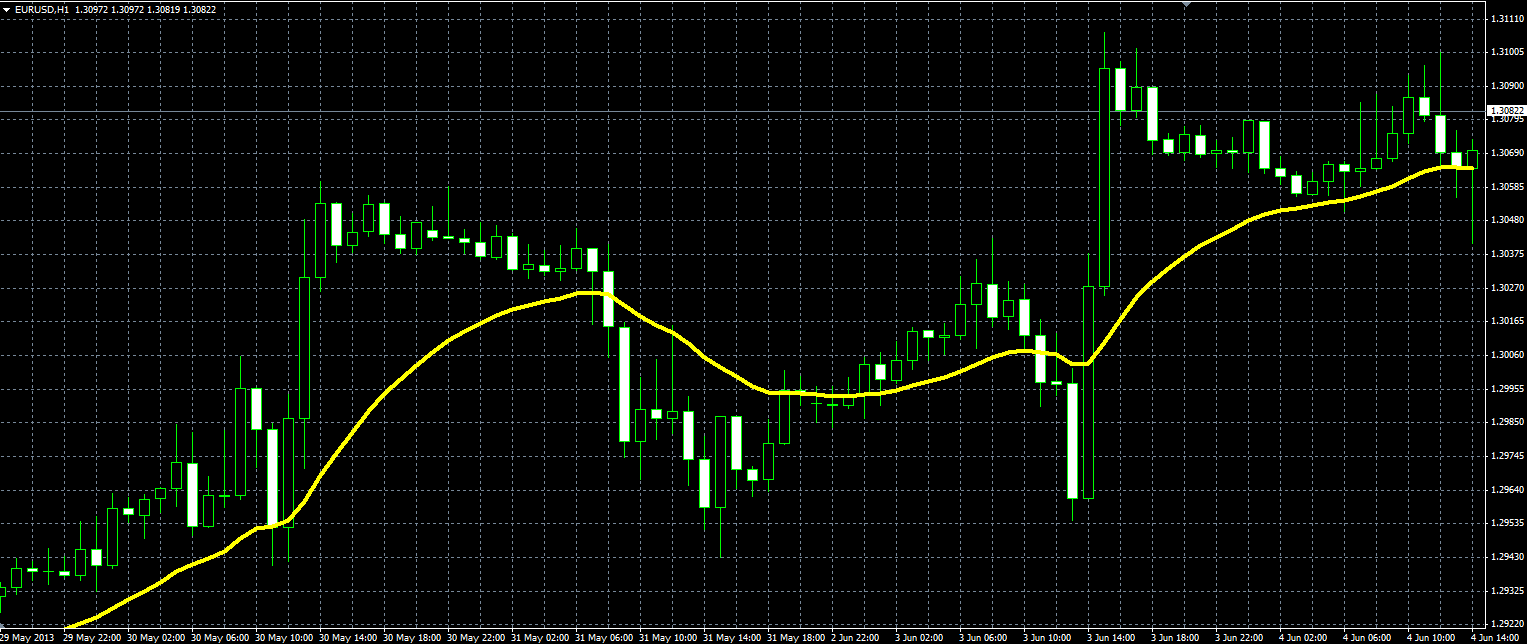 Custom_Price_MA_MQL.PNG