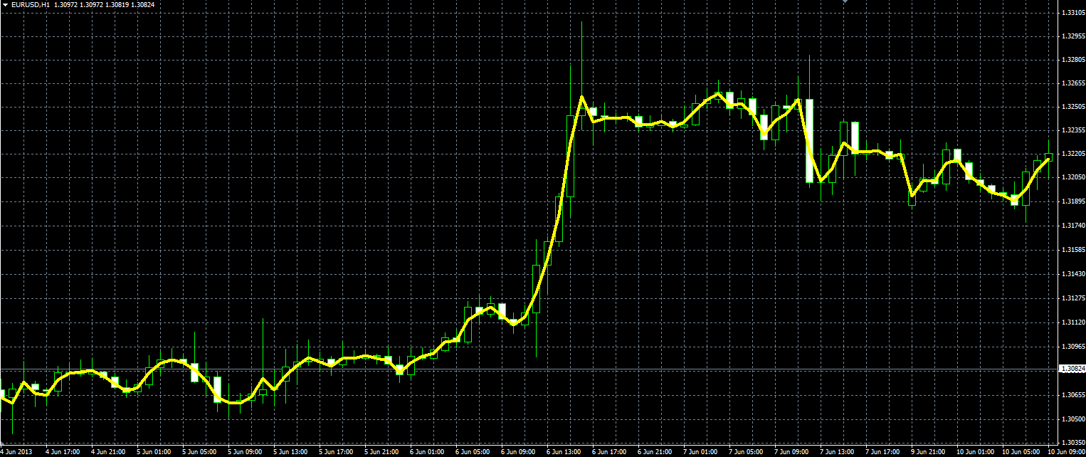 Custom_Price_MQL.PNG