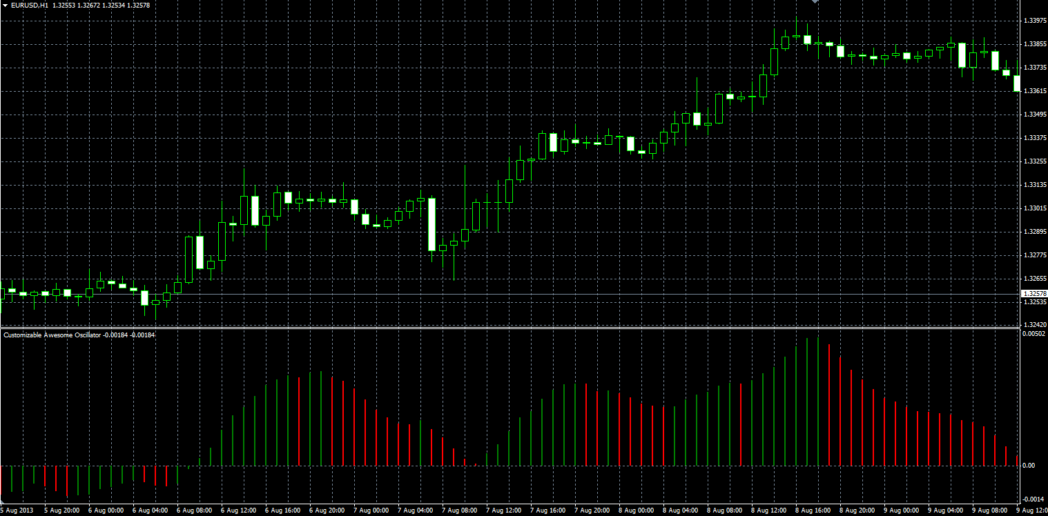 Customizable_Awesome_Oscillator_MQL.PNG