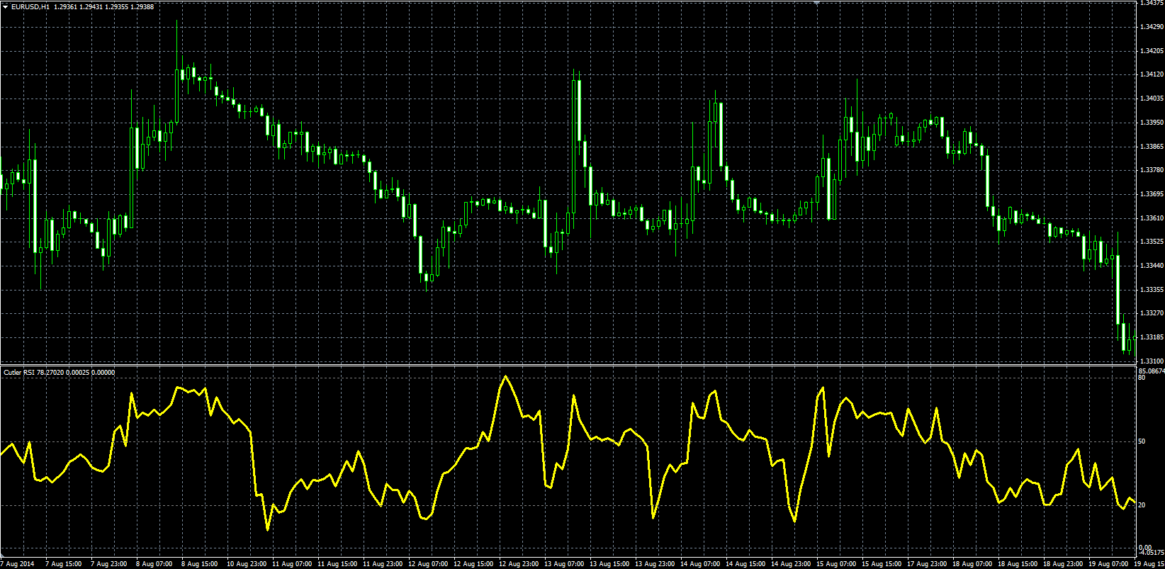 Cutler_RSI_MQL.PNG