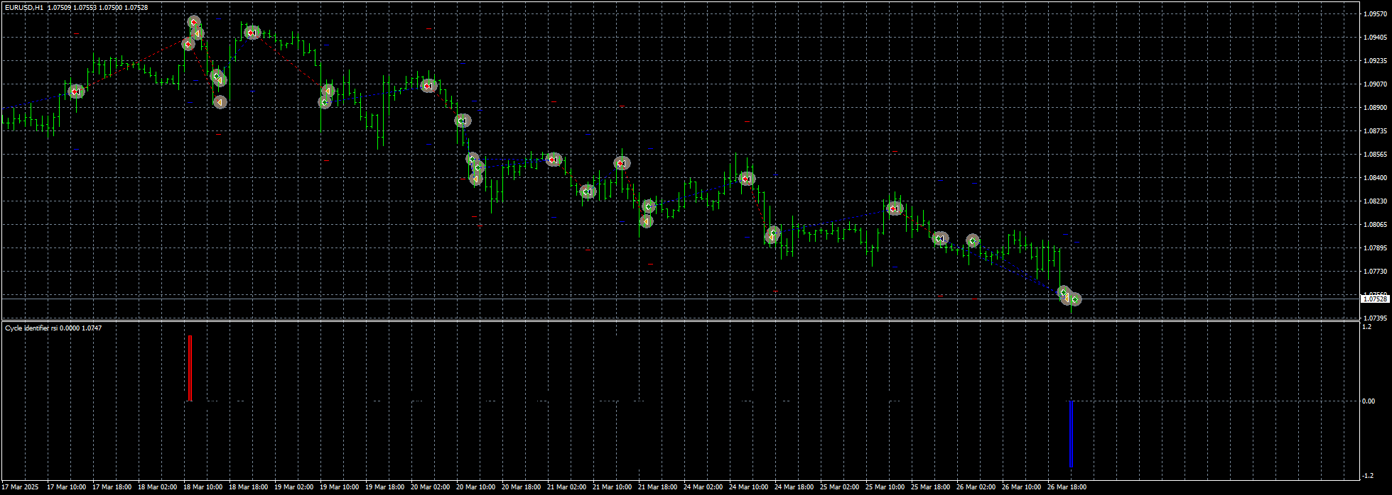 eurusd-h1-stratos-trading-pty.png