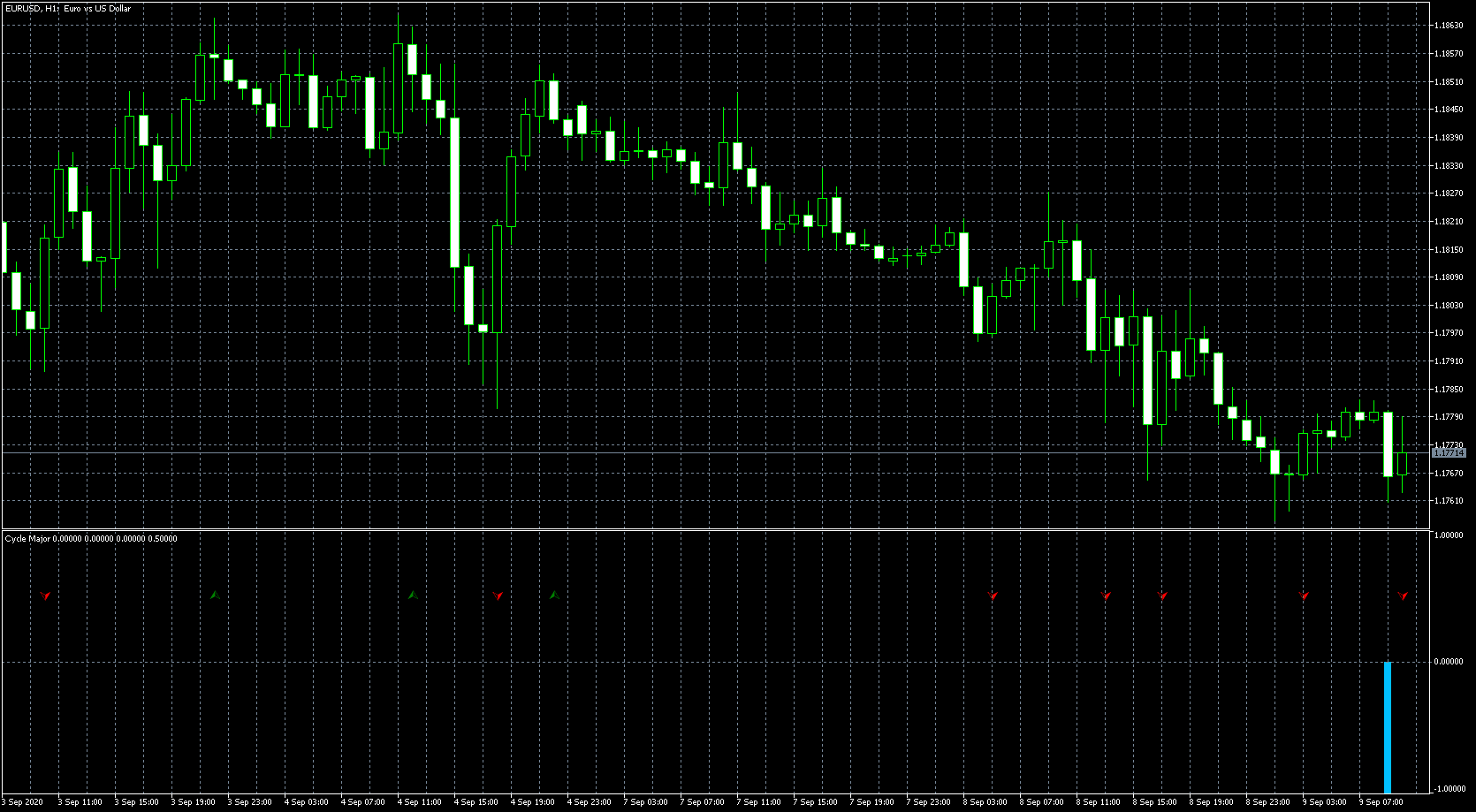 eurusd-h1-metaquotes-software-corp-2.png