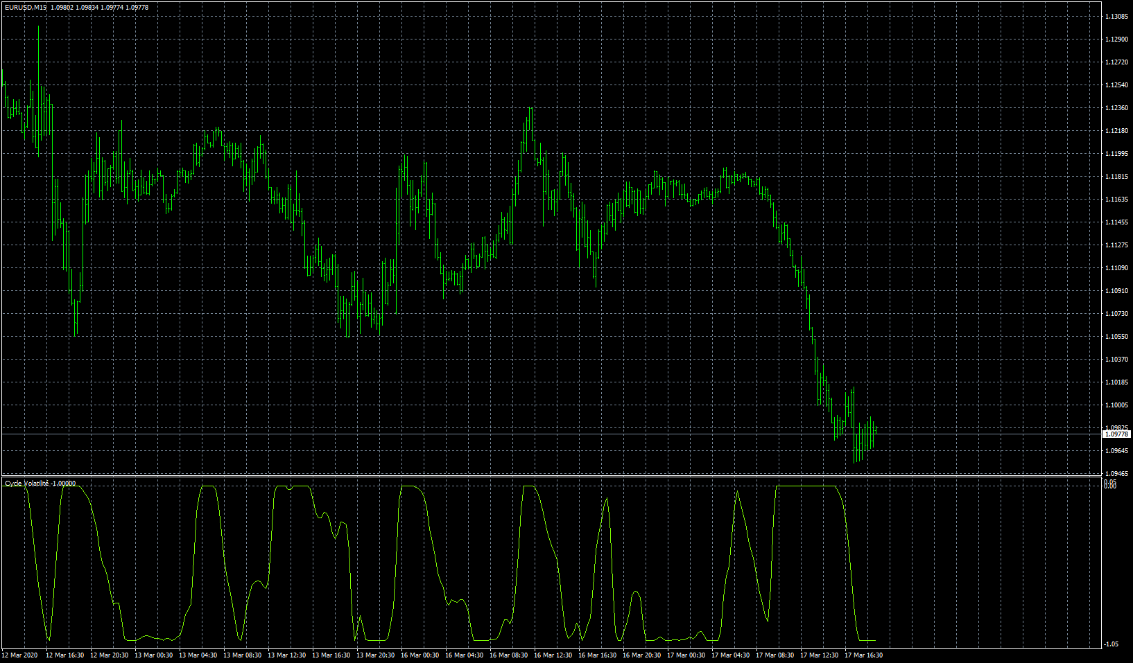 eurusd-m15-fxcm-australia-pty.png