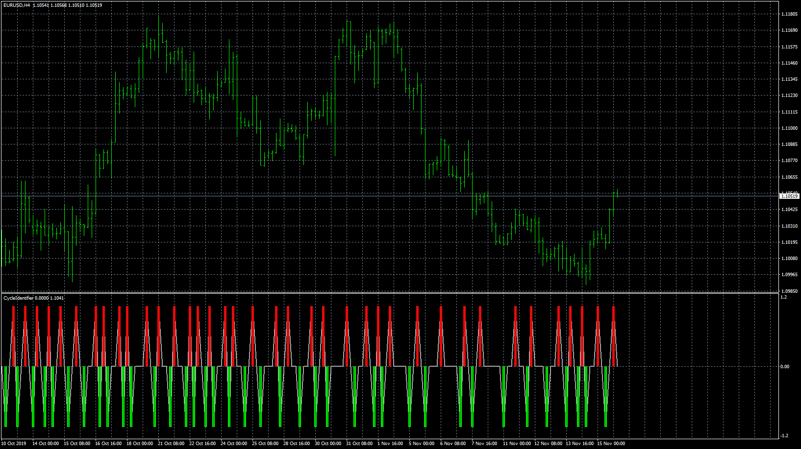 eurusd-h4-forex-capital-markets-4.png