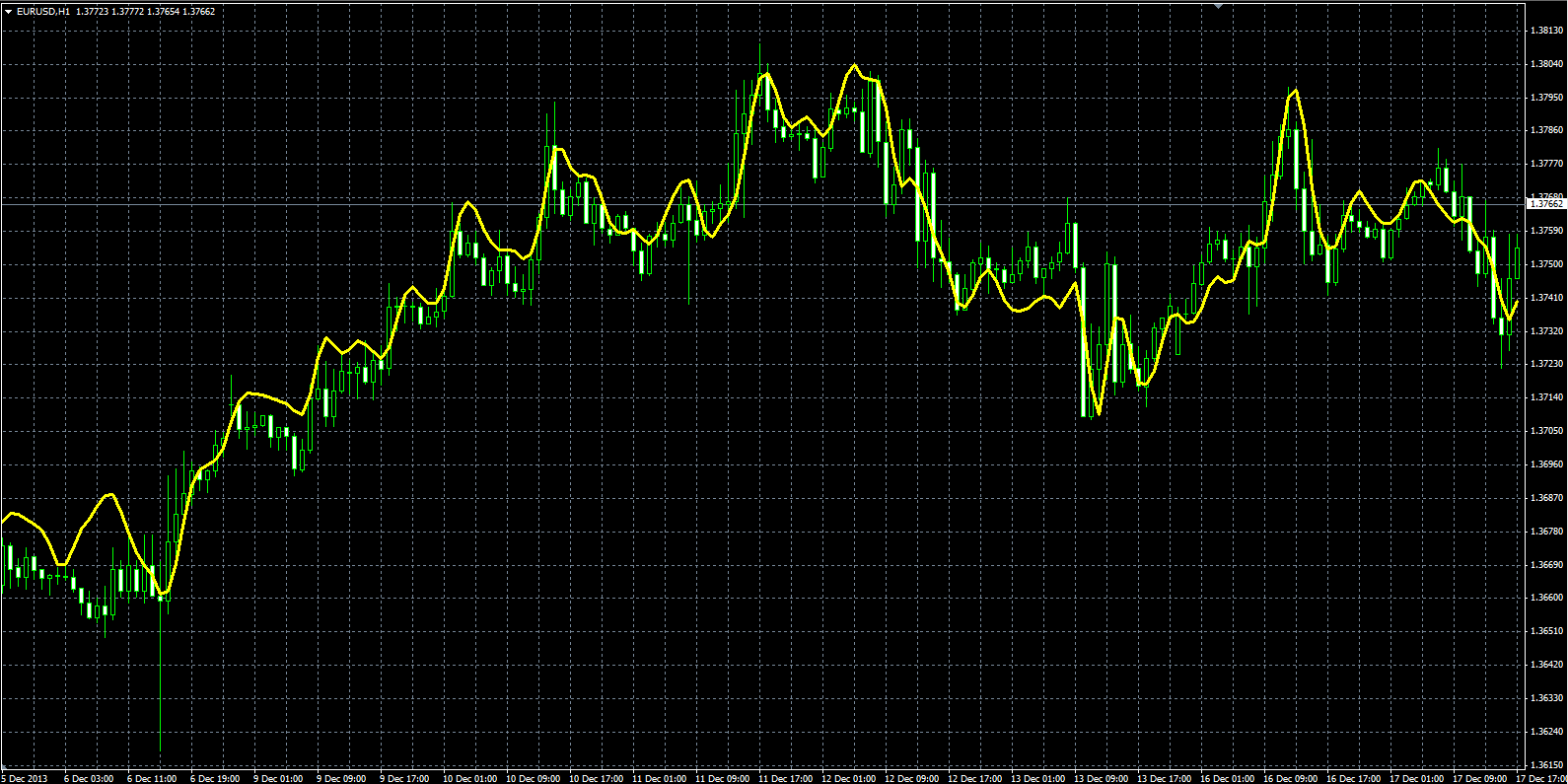 Modeling_The_Market_MQL.PNG