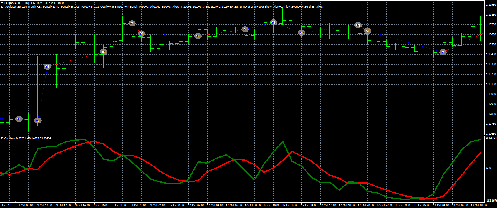 D_Oscillator_Str_MQL.PNG