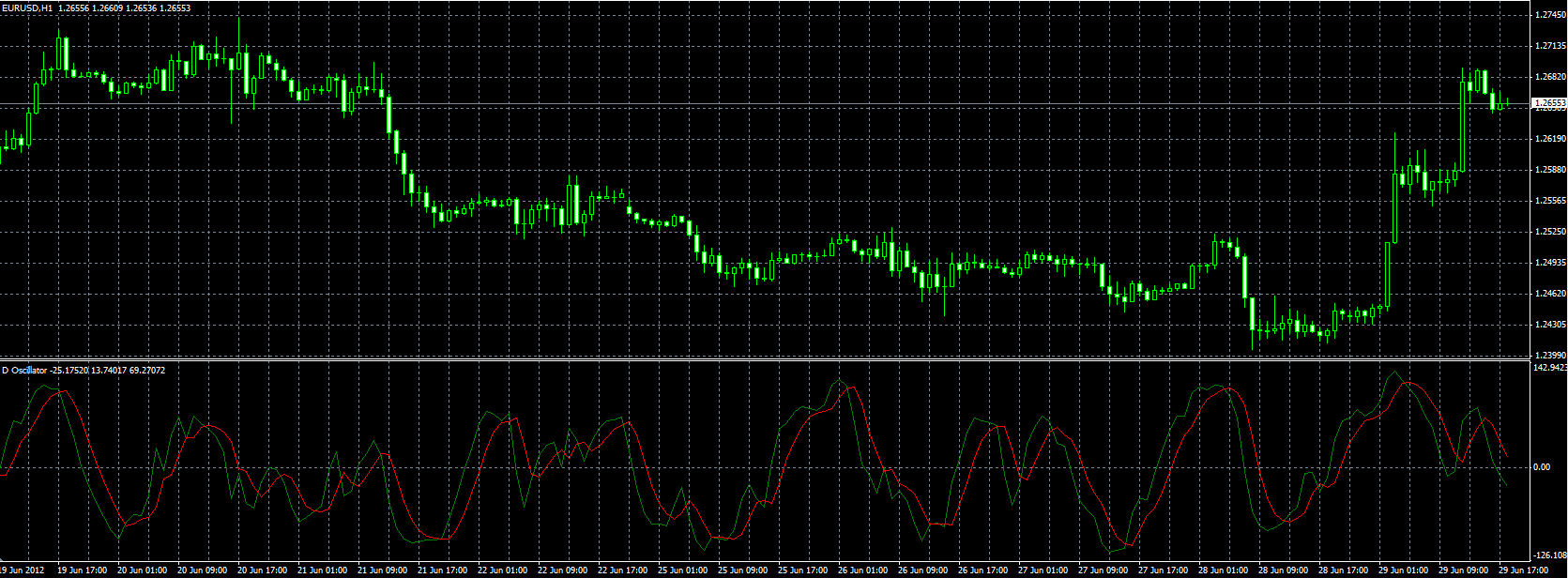 D_Oscillator_MQL.PNG