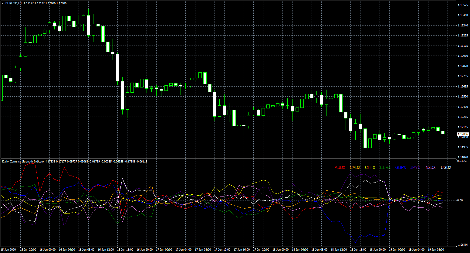 eurusd-h1-fxcm-australia-pty.png