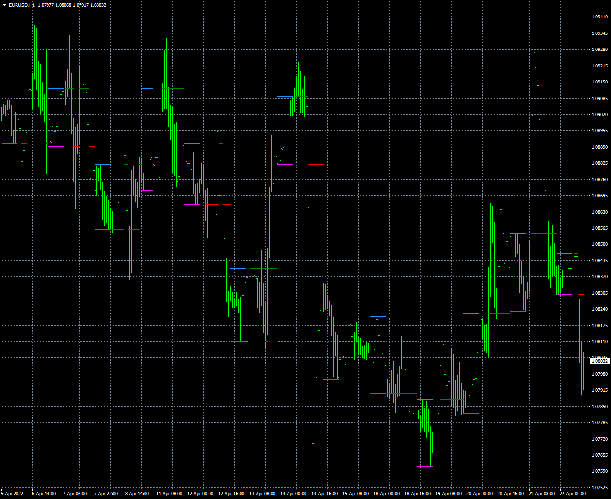 eurusd-h1-forex-capital-markets.png