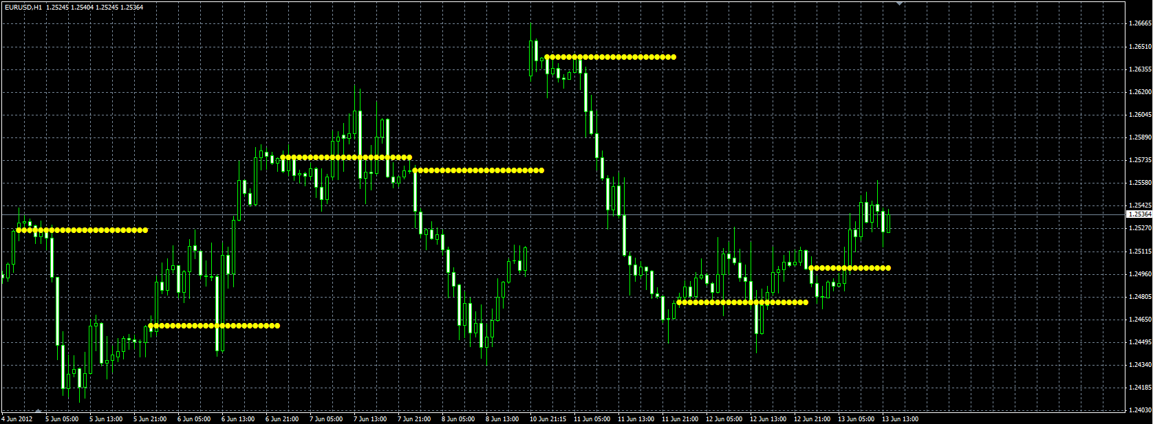Daily_Open_Lines_MQL.PNG