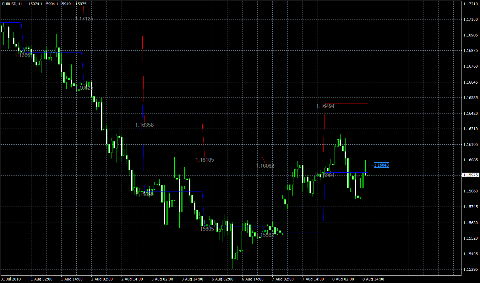eurusd-h1-forex-capital-markets.png