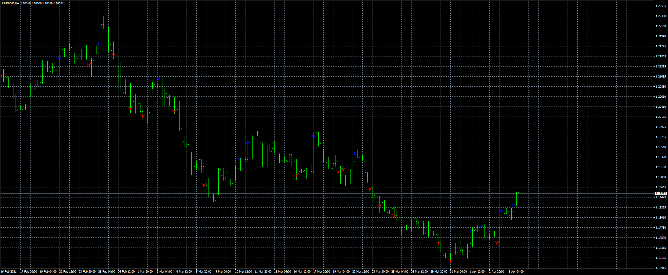 eurusd-h4-fxcm-australia-pty.png