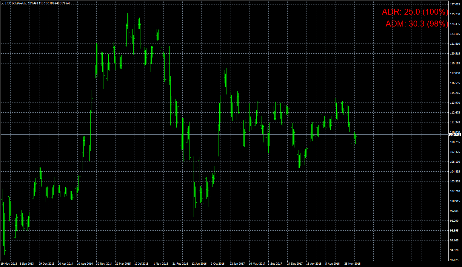 usdjpy-w1-fxcm-australia-pty-2.png