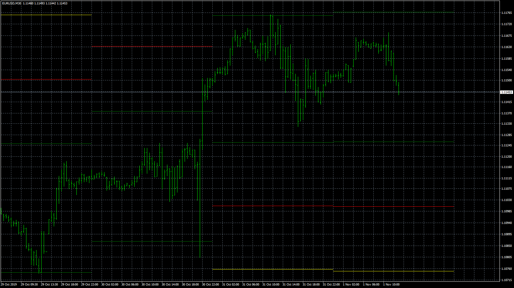 eurusd-m30-forex-capital-markets-3.png