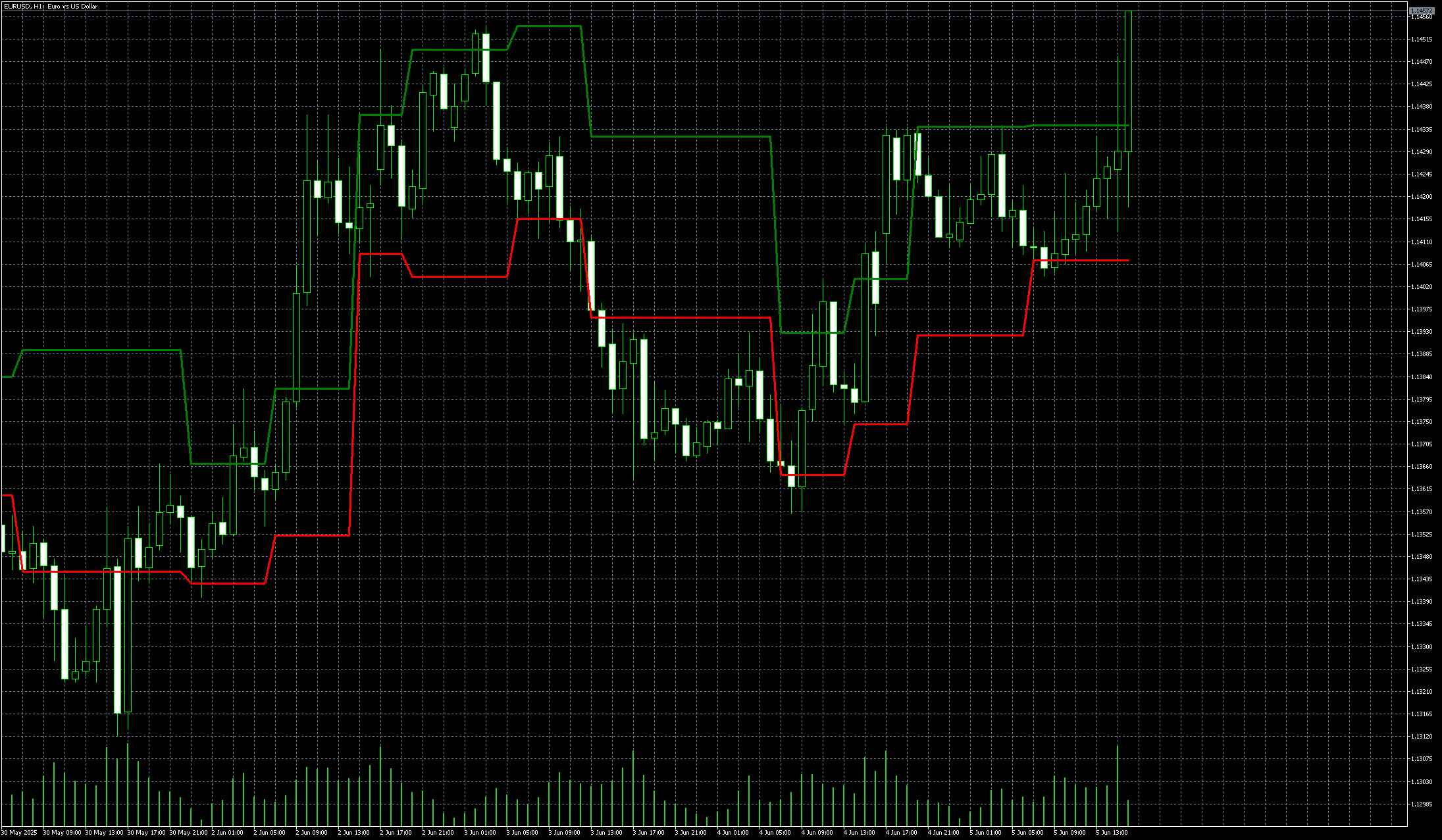 eurusd-h1-metaquotes-ltd.png