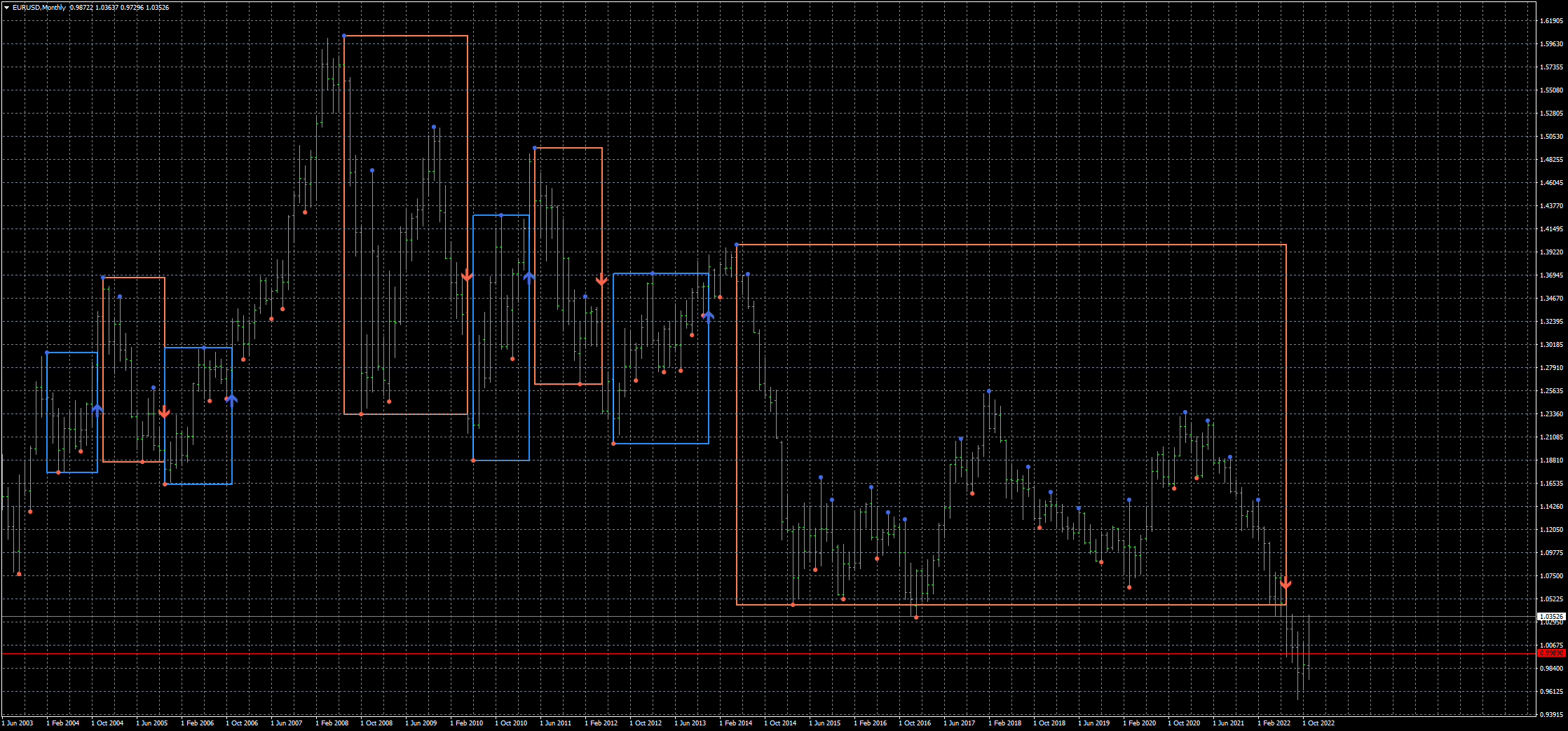 eurusd-mn1-fxcm-australia-pty.png