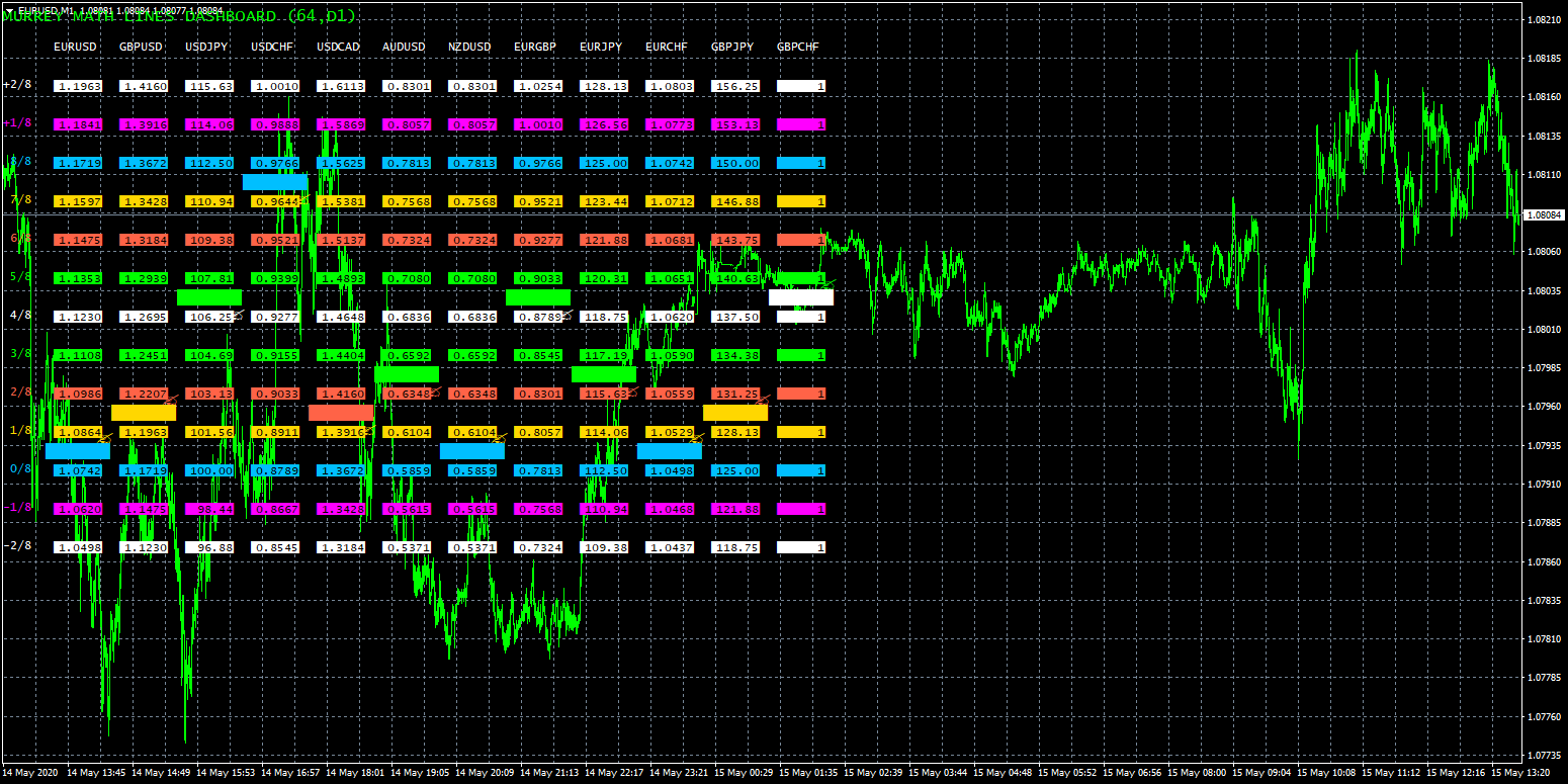 eurusd-m1-fxcm-australia-pty.png