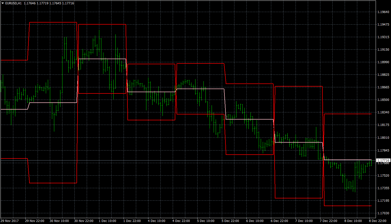 eurusd-h1-forex-capital-markets.png